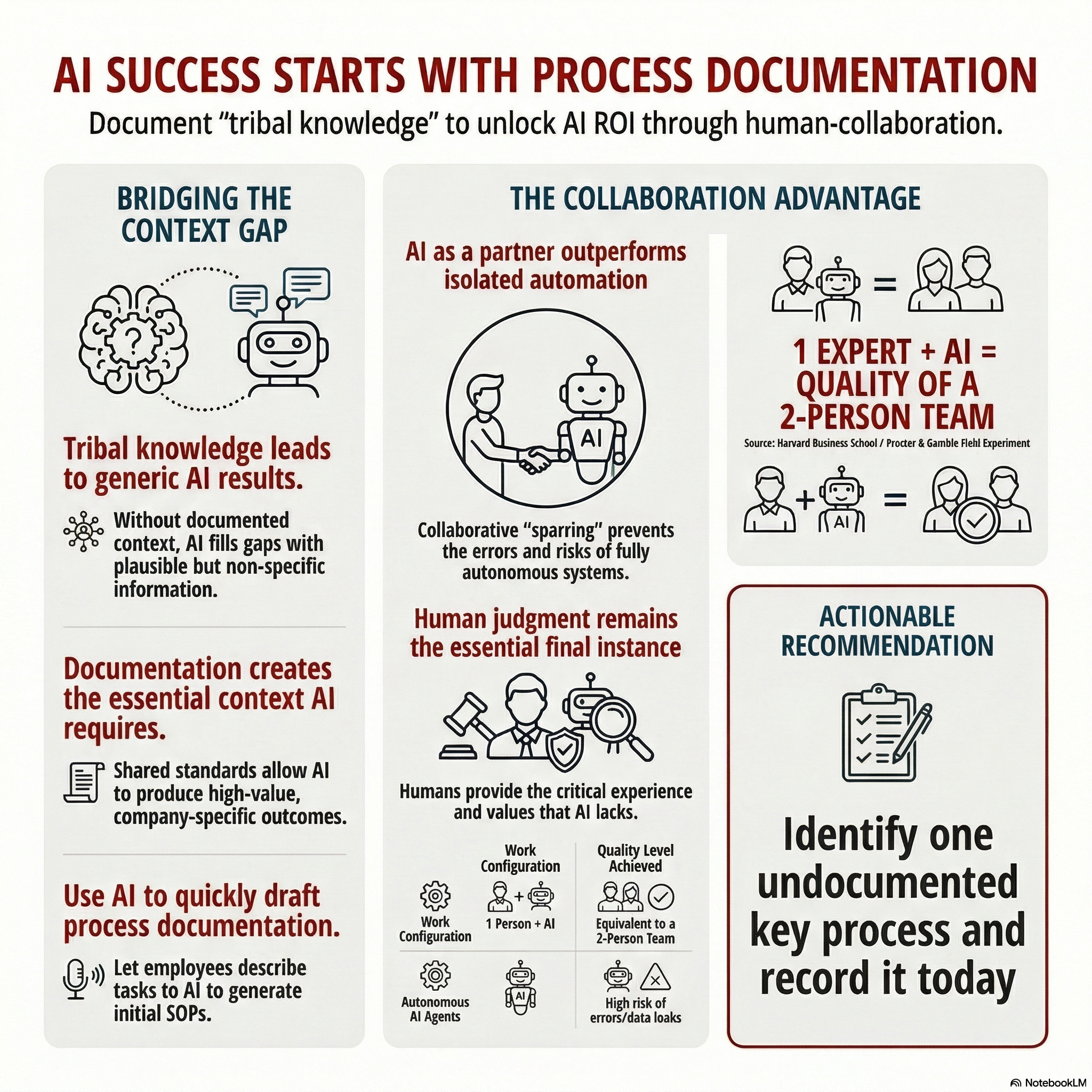 AI Success Starts With Process Documentation