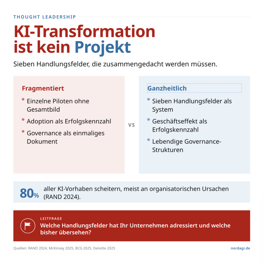 Infografik KI-Transformation ist kein Projekt