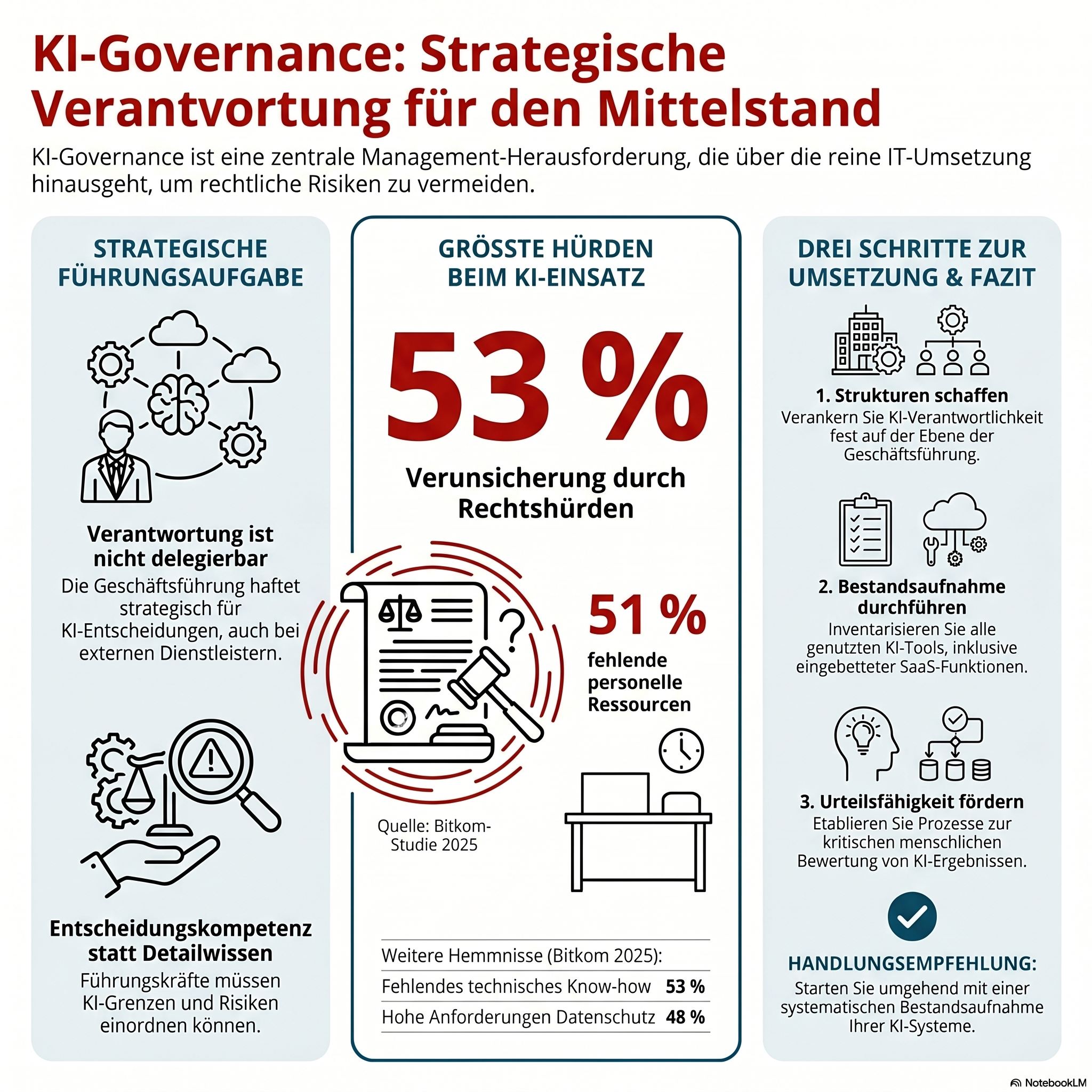 Strategische KI-Governance im Mittelstand