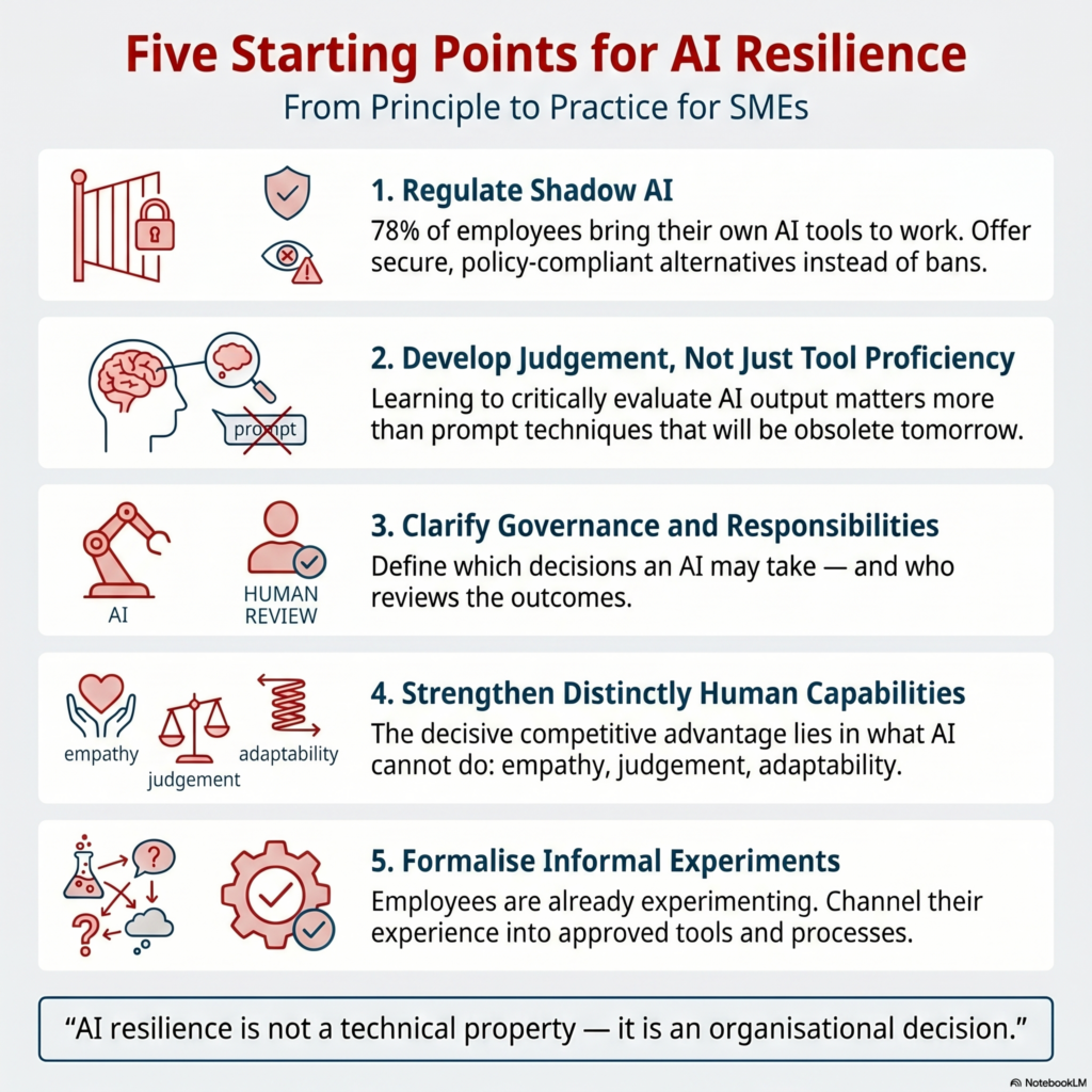 AI investment is surging, yet 60 per cent of organisations fail to achieve measurable returns. The reason rarely lies in the technology itself — it lies in organisational adaptability. This article examines what AI resilience means, why 70 per cent of implementation resources should be directed towards people and processes, and which three levers distinguish resilient organisations from fragile ones.