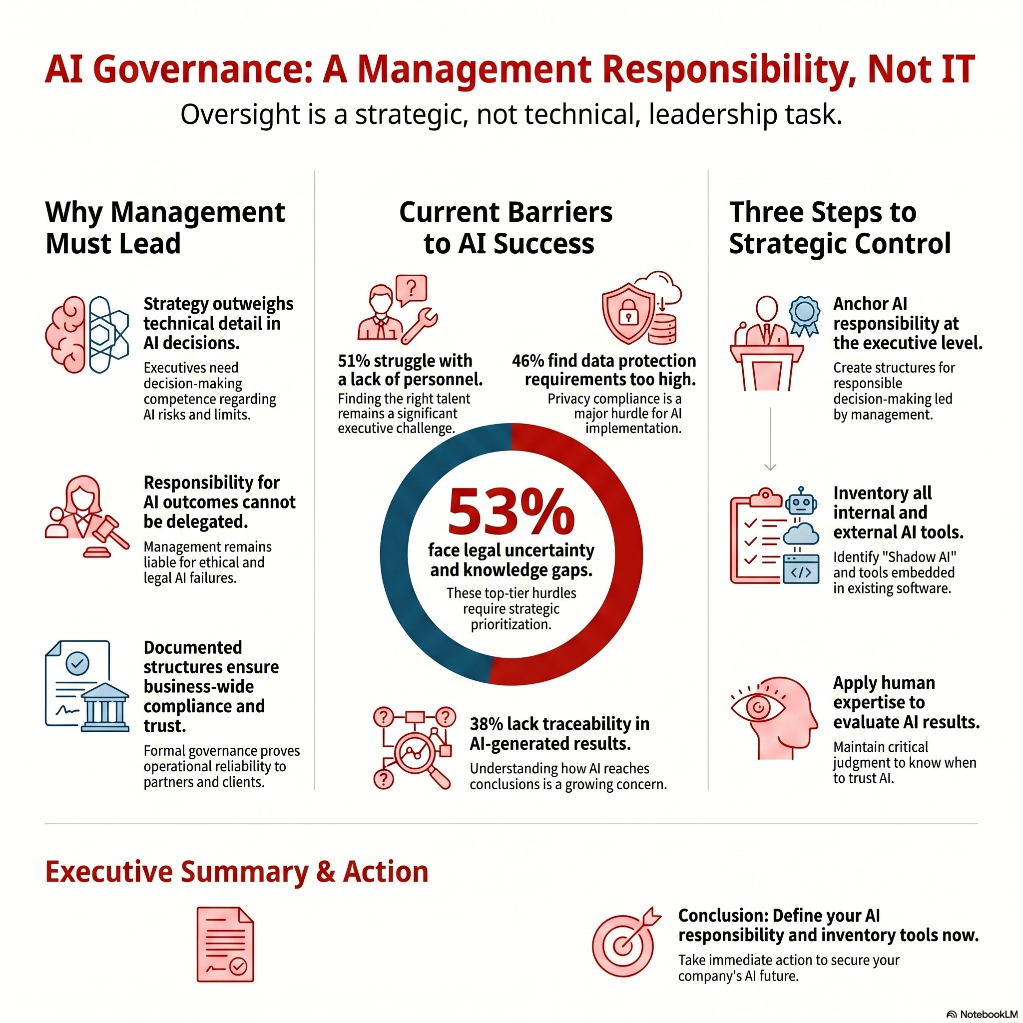 AI Governance Starts in the Boardroom, Not in IT