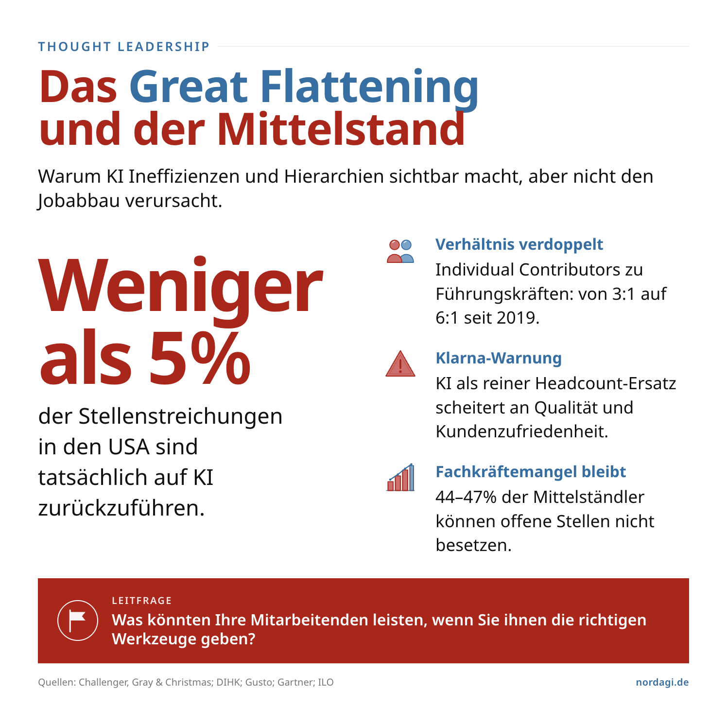 Inforgrafik The Great Flattening und der Mittelstand