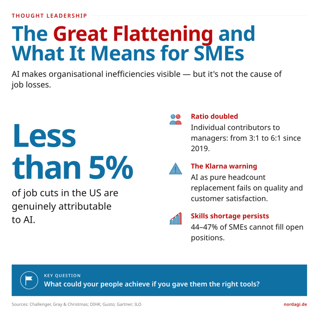 The "Great Flattening" - AI-Driven Restructuring or Just AI-Washing? Lessons for SMEs